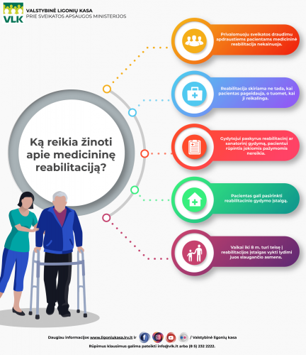 Ką reikia žinoti apie medicininę reabilitaciją (VLK infografikas)